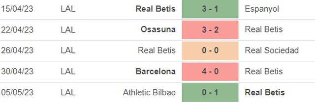 Nhận định, nhận định bóng đá Betis vs Vallecano (2h00, 16/5), vòng 35 La Liga - Ảnh 2.