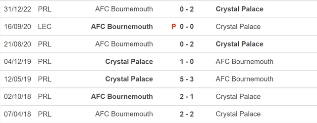 Nhận định, nhận định bóng đá Crystal Palace vs Bournemouth (21h00, 13/5), vòng 36 Ngoại hạng Anh - Ảnh 3.