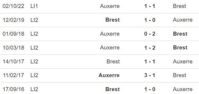 Nhận định, nhận định bóng đá Brest vs Auxerre (20h00, 13/5), vòng 35 Ligue 1 - Ảnh 3.