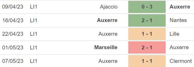 Nhận định, nhận định bóng đá Brest vs Auxerre (20h00, 13/5), vòng 35 Ligue 1 - Ảnh 5.