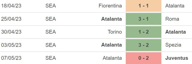 Nhận định, nhận định bóng đá Salernitana vs Atalanta (20h00, 13/5), vòng 35 Serie A - Ảnh 5.