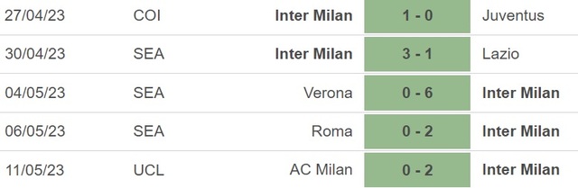 Nhận định, nhận định bóng đá Inter Milan vs Sassuolo (01h45, 14/5), vòng 35 Serie A - Ảnh 4.