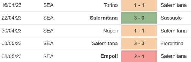 Nhận định, nhận định bóng đá Salernitana vs Atalanta (20h00, 13/5), vòng 35 Serie A - Ảnh 4.