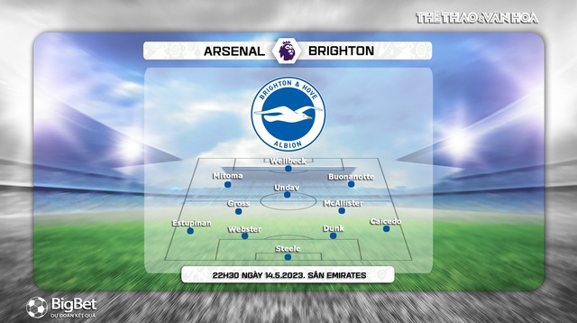 Nhận định, nhận định bóng đá Arsenal vs Brighton (22h30, 14/5), vòng 36 Ngoại hạng Anh - Ảnh 4.