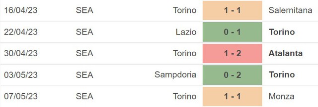 Nhận định, nhận định bóng đá Verona vs Torino (17h30, 14/5), vòng 35 Serie A - Ảnh 5.