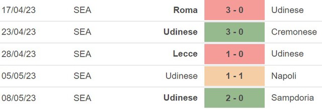 Nhận định, nhận định bóng đá Fiorentina vs Udinese (20h00, 14/5), vòng 35 Serie A - Ảnh 5.