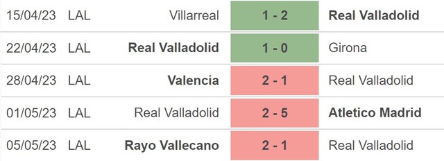 Nhận định, nhận định bóng đá Valladolid vs Sevilla (23h30, 14/5), La Liga vòng 34 - Ảnh 4.