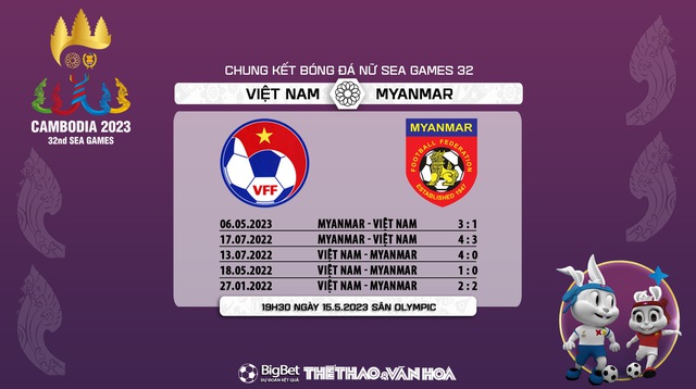 Nhận định, nhận định bóng đá Việt Nam vs Myanmar (19h00, 15/5), chung kết bóng đá nữ SEA Games 32 - Ảnh 6.