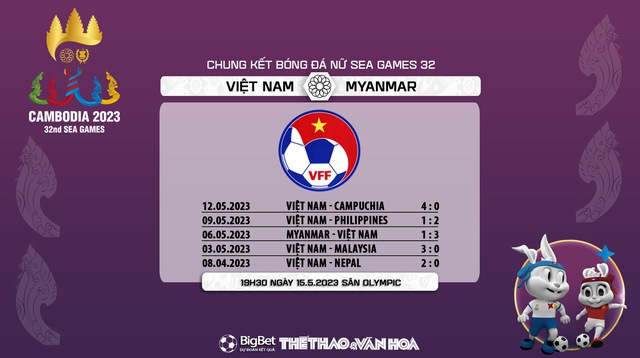 Nhận định, nhận định bóng đá Việt Nam vs Myanmar (19h00, 15/5), chung kết bóng đá nữ SEA Games 32 - Ảnh 7.