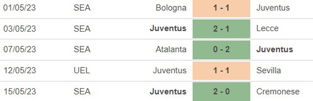 Nhận định, nhận định bóng đá Sevilla vs Juventus (02h00, 19/5), Europa League - Ảnh 3.