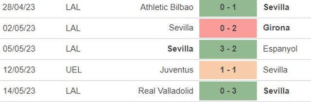 Nhận định, nhận định bóng đá Sevilla vs Juventus (02h00, 19/5), Europa League - Ảnh 2.