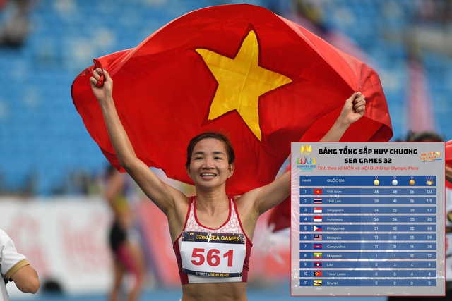 SEA Games 33 tại Thái Lan: Thước đo của thể thao khu vực - Ảnh 1.