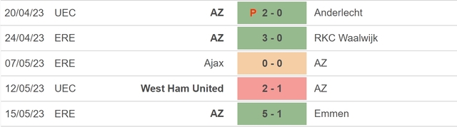 Nhận định, nhận định bóng đá AZ Alkmaar vs West Ham (02h00, 19/5), lượt về bán kết Conference League - Ảnh 4.