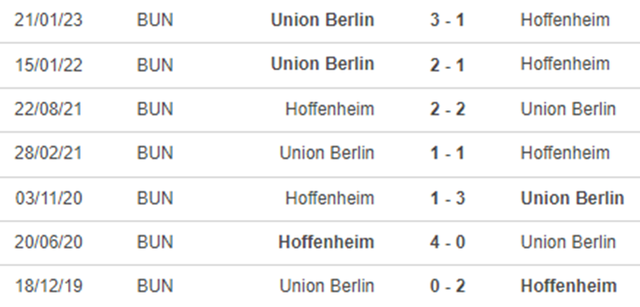 Thành tích đối đầu Hoffenheim vs Union Berlin