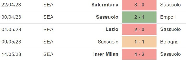 Nhận định, nhận định bóng đá Sassuolo vs Monza (01h45, 20/5), vòng 36 Serie A - Ảnh 4.