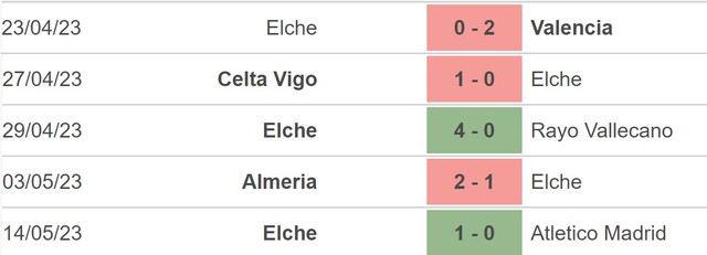 Nhận định, nhận định bóng đá Getafe vs Elche (23h30, 20/5), La Liga vòng 35 - Ảnh 3.