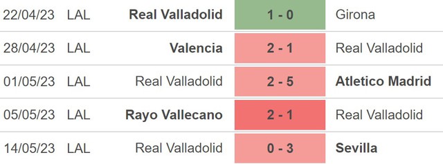 Nhận định, nhận định bóng đá Cadiz vs Valladolid (02h00, 20/5), La Liga vòng 35 - Ảnh 3.