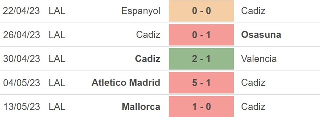 Nhận định, nhận định bóng đá Cadiz vs Valladolid (02h00, 20/5), La Liga vòng 35 - Ảnh 4.