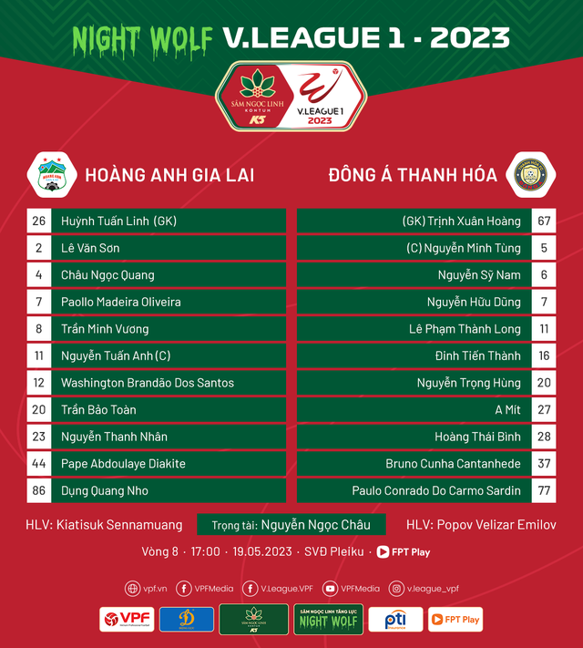 Xem trực tiếp HAGL vs Thanh Hóa (17h00, 19/5), Night Wolf V-League 2023 - Ảnh 4.