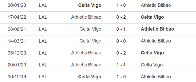 Lịch sử đối đầu Bilbao vs Celta Vigo