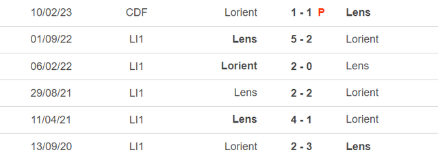 Lịch sử đối đầu Lorient vs Lens