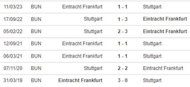 Lịch sử đối đầu Stuttgart vs Frankfurt