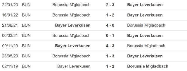 Nhận định, nhận định bóng đá Leverkusen vs Gladbach (0h30, 22/5), vòng 33 Bundesliga - Ảnh 3.