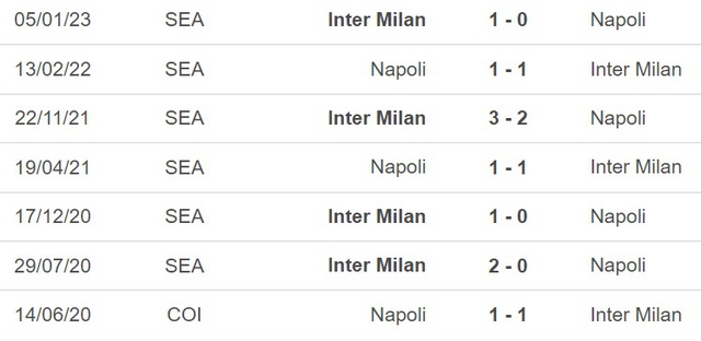 Nhận định, nhận định bóng đá Napoli vs Inter (23h00, 21/5), vòng 36 Serie A - Ảnh 3.
