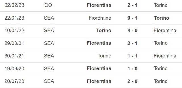 Nhận định, nhận định bóng đá Torino vs Fiorentina (20h00, 21/5), vòng 36 Serie A - Ảnh 3.