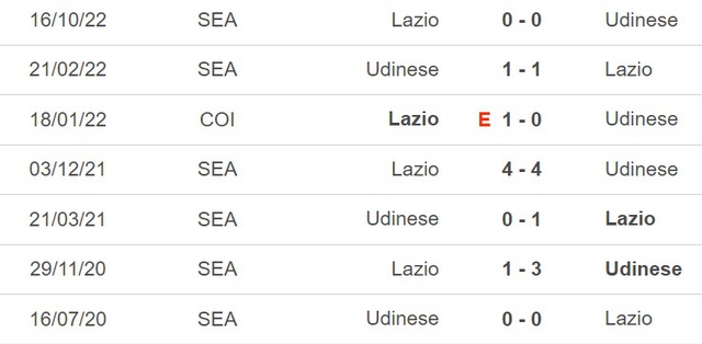 Nhận định, nhận định bóng đá Udinese vs Lazio (01h45, 22/5), vòng 36 Serie A - Ảnh 3.