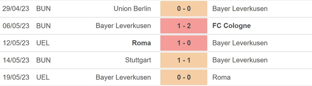Nhận định, nhận định bóng đá Leverkusen vs Gladbach (0h30, 22/5), vòng 33 Bundesliga - Ảnh 4.