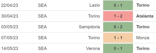 Nhận định, nhận định bóng đá Torino vs Fiorentina (20h00, 21/5), vòng 36 Serie A - Ảnh 4.