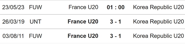 Nhận định, nhận định bóng đá U20 Pháp vs U20 Hàn Quốc (01h00, 23/5), U20 World Cup 2023 - Ảnh 3.