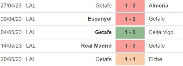 Nhận định, nhận định bóng đá Real Betis vs Getafe (3h00, 25/5), vòng 36 La Liga - Ảnh 3.