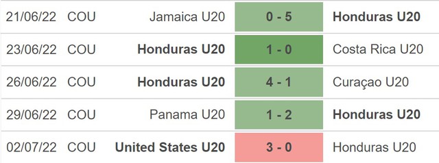 Nhận định, nhận định bóng đá U20 Gambia vs U20 Honduras (04h00, 23/5), bóng đá U20 World Cup - Ảnh 4.