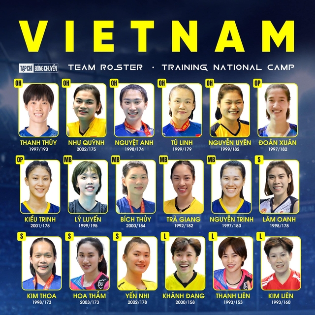 Danh sách tuyển nữ bóng chuyền Việt Nam chuẩn bị cho AVC Challenge 2023 không có Bích Tuyền vì chưa bình phục chấn thương