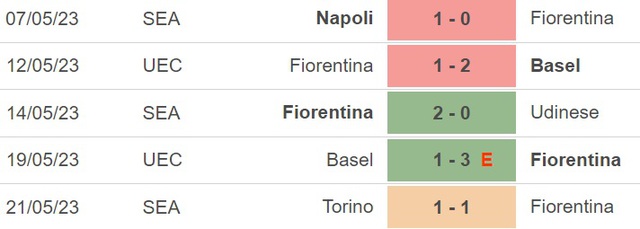 Nhận định, nhận định bóng đá Fiorentina vs Inter Milan (02h00, 25/5), chung kết cúp Ý - Ảnh 4.