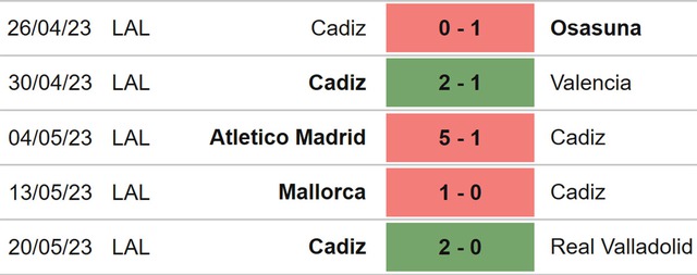 Nhận định, nhận định bóng đá Villarreal vs Cadiz (3h00, 25/5), vòng 36 La Liga - Ảnh 5.