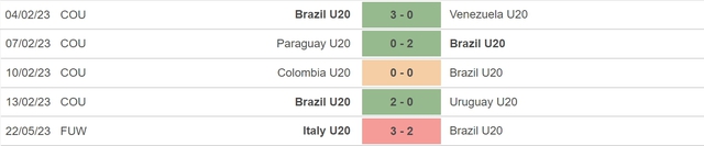 Nhận định, nhận định bóng đá U20 Brazil vs U20 Dominica (4h00, 25/5), vòng bảng U20 World Cup - Ảnh 3.