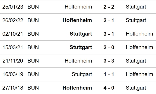 Nhận định, nhận định bóng đá Stuttgart vs Hoffenheim (20h30, 27/5), vòng 34 Bundesliga - Ảnh 3.