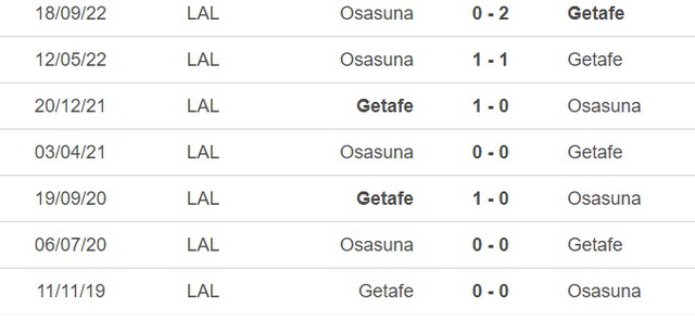 Nhận định, nhận định bóng đá Getafe vs Osasuna (00h00, 29/5), vòng 37 La Liga - Ảnh 1.