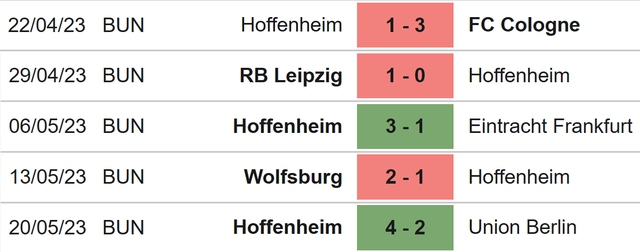 Nhận định, nhận định bóng đá Stuttgart vs Hoffenheim (20h30, 27/5), vòng 34 Bundesliga - Ảnh 5.