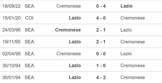 Nhận định, nhận định bóng đá Lazio vs Cremonese (23h00, 28/5), vòng 37 Serie A - Ảnh 3.