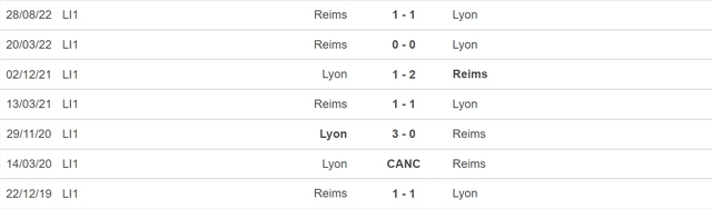 Nhận định, nhận định bóng đá Lyon vs Reims (02h00, 28/5), vòng 37 Ligue 1 - Ảnh 3.