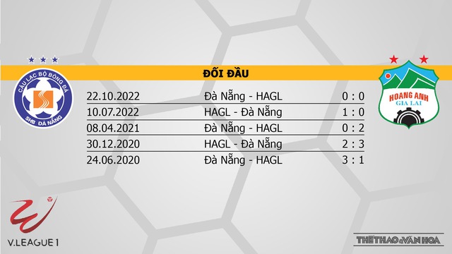 Nhận định, nhận định bóng đá Đà Nẵng vs HAGL (18h00, 27/5), vòng 9 V-League - Ảnh 3.