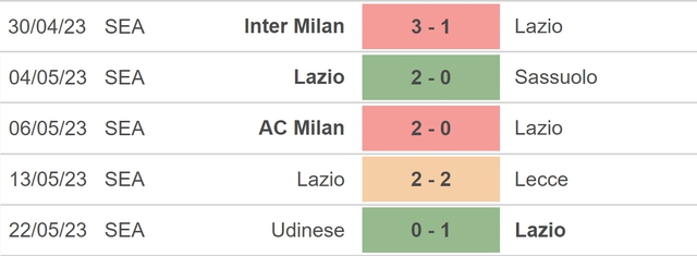 Nhận định, nhận định bóng đá Lazio vs Cremonese (23h00, 28/5), vòng 37 Serie A - Ảnh 4.