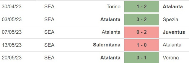 Nhận định, nhận định bóng đá Inter Milan vs Atalanta (1h45, 28/5), vòng 37 Serie A - Ảnh 5.