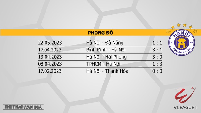 Nhận định, nhận định bóng đá Bình Dương vs Hà Nội (17h00, 27/5), vòng 9 V-League - Ảnh 5.