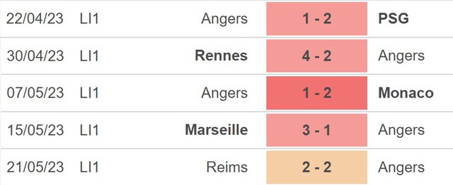 Nhận định, nhận định bóng đá Angers vs Troyes (02h00, 28/5), Ligue 1 vòng 37 - Ảnh 4.