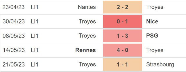 Nhận định, nhận định bóng đá Angers vs Troyes (02h00, 28/5), Ligue 1 vòng 37 - Ảnh 3.